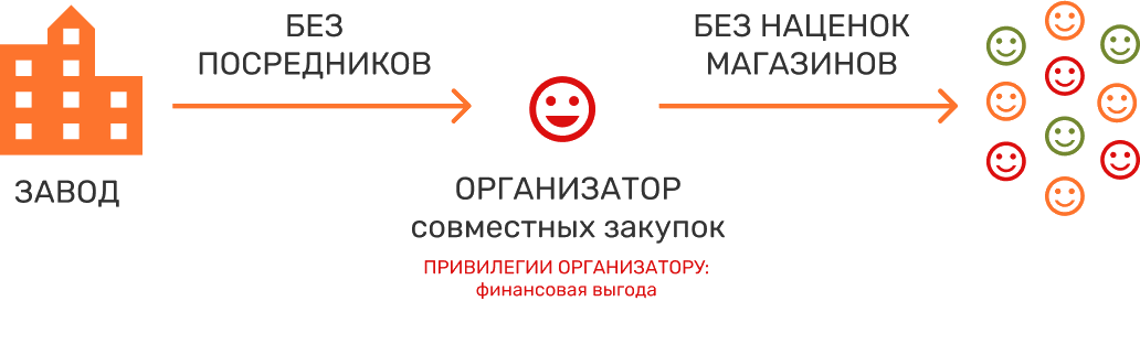 баннер совместные покупки